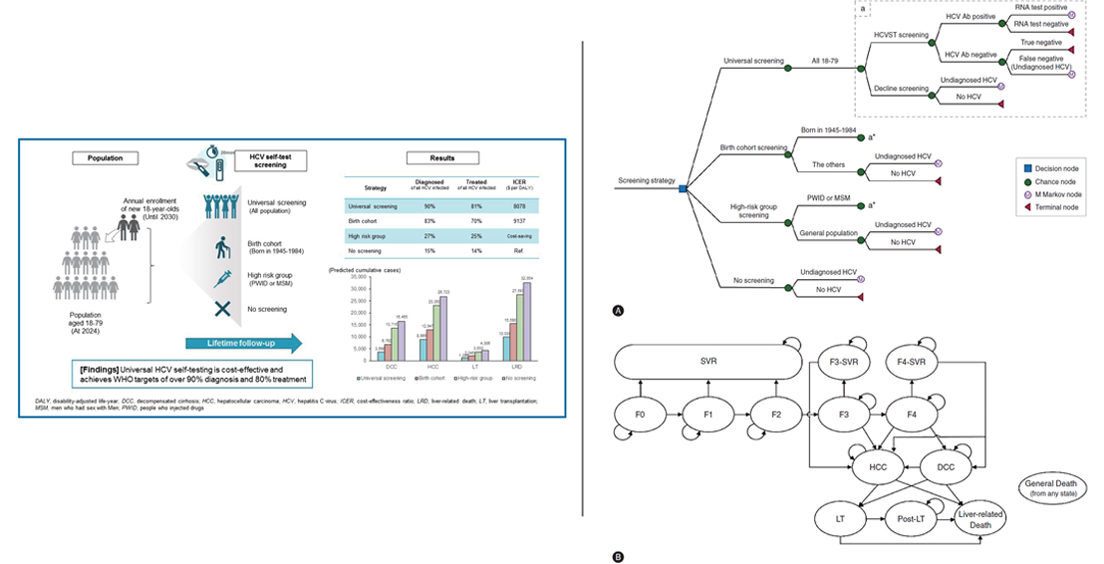 의약품경제성평가